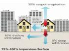Leed Exam Study Video