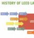 LEED��֤�г�����