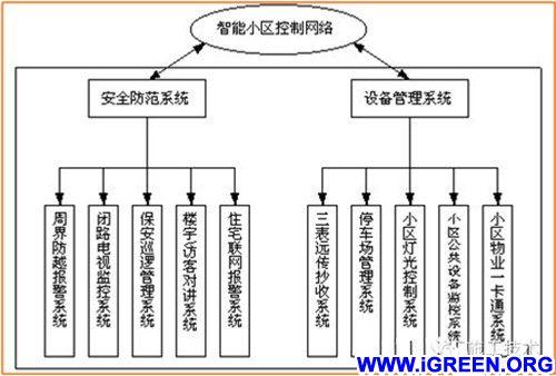 智能安全隐患管理系统开发