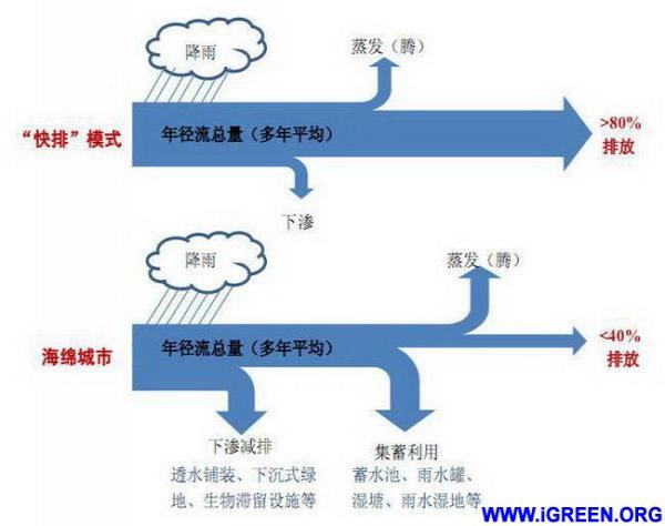 雨水收集处理系统 20151104012225130.jpg
