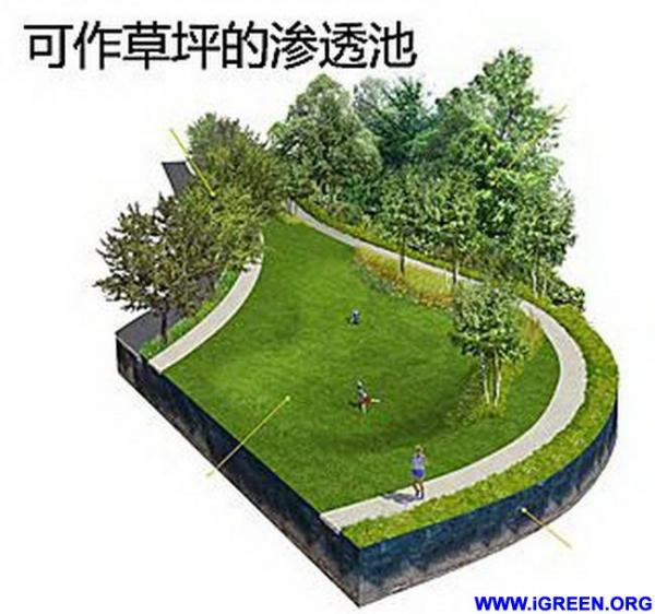 在城市化发展与生态环境的矛盾日渐突出的当下,为了营造健康、绿色、宜居的城市水环境,我国提出建设遵循自然排水规律的雨洪管理系——海绵城市。在GVL怡境国际“海绵城市”系列原创文章之 《GVL告诉你,什么是“海绵城市”?》中,GVL怡境国际向大家介绍了海绵城市提出的原因、原理、优势和机遇,而本文将重点分享海绵城市的具体技术。 那么,具体要如何建设海绵城市呢?先让我们了解一下海绵城市中与景观设计结合最为紧密的低影响开发吧。 低影响开发