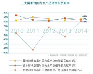 2016中国商业地产发展年度报告