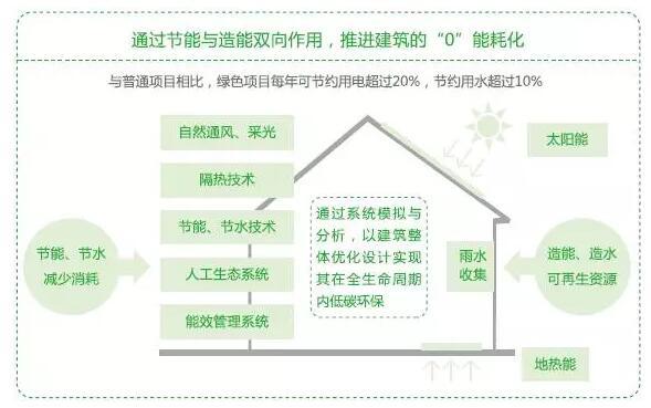 庄闲和游戏-中办国办印发意见要求更高水平更高质量做好节能降碳工作 研究设立国家低碳转型基金