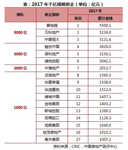 万科成全球房企市值冠军 李嘉诚的长和排名第四