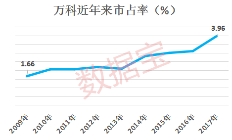 万科成全球房企市值冠军 李嘉诚的长和排名第四 万科成全球房企市值冠军 李嘉诚的长和排名第四