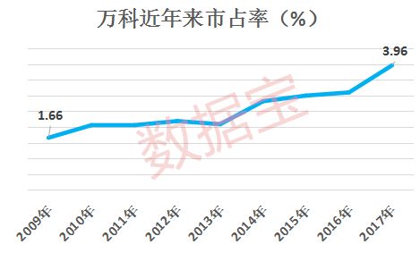 万科成全球房企市值冠军 李嘉诚的长和排名第四