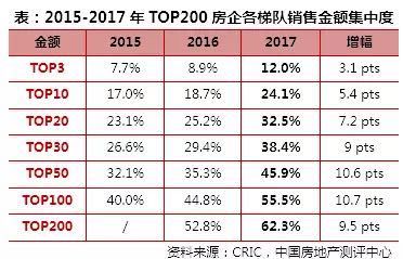 万科成全球房企市值冠军 李嘉诚的长和排名第四 万科成全球房企市值冠军 李嘉诚的长和排名第四