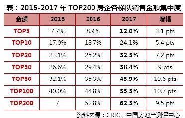 万科成全球房企市值冠军 李嘉诚的长和排名第四