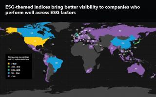 ESG指数将环境，社会和治理数据放在首位