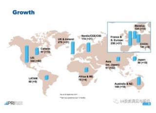 全球ESG投资的发展与趋势