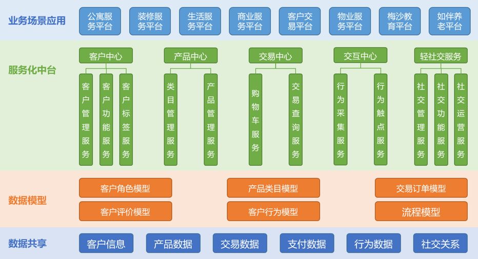 (3)2022-2024,ƻʵܻ,ɴֵ,Ӧ,ҵ̬
