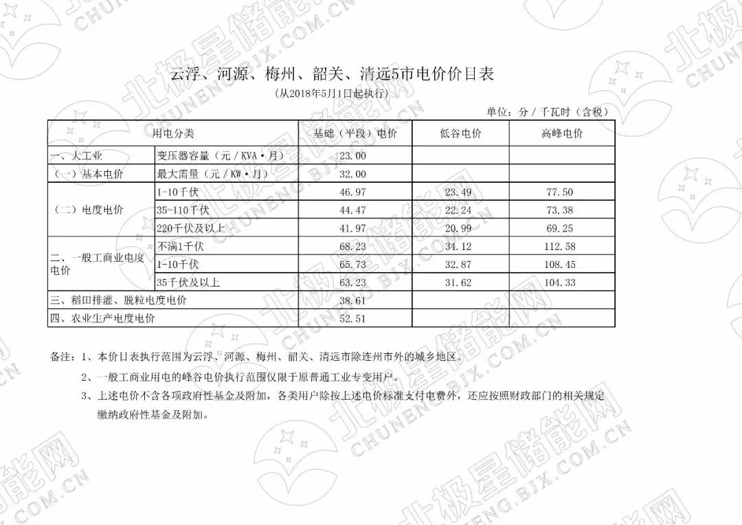电价巨变!实行40多年的“一口价”模式遭终结(图1)