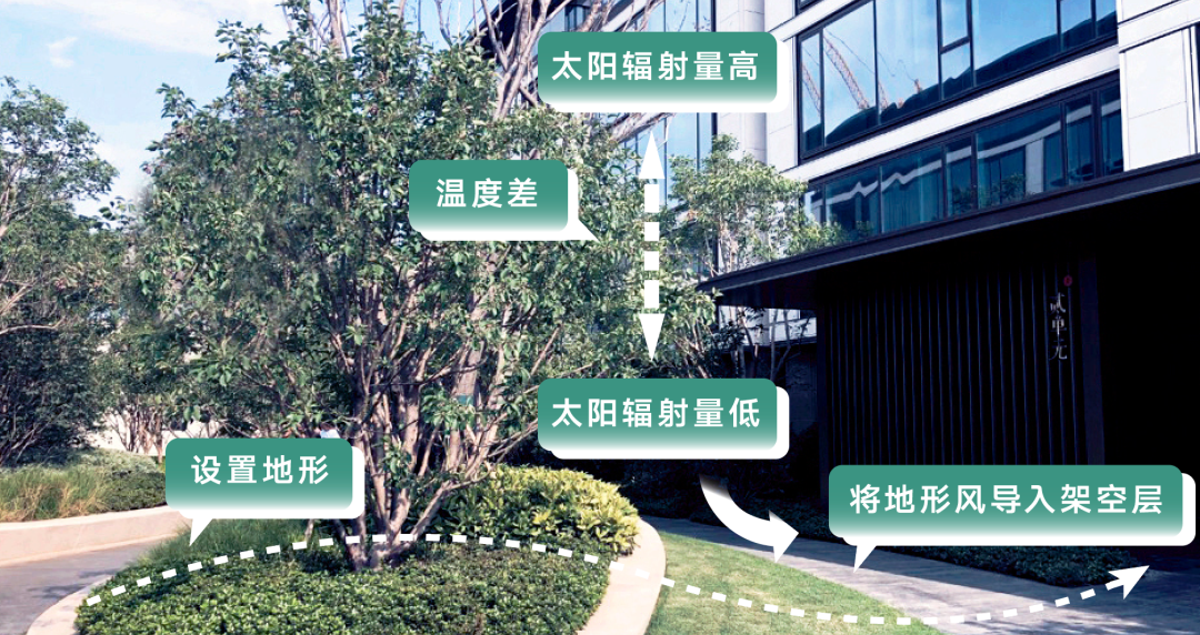 融创健康之家,生长在自然基底之上-友绿网
