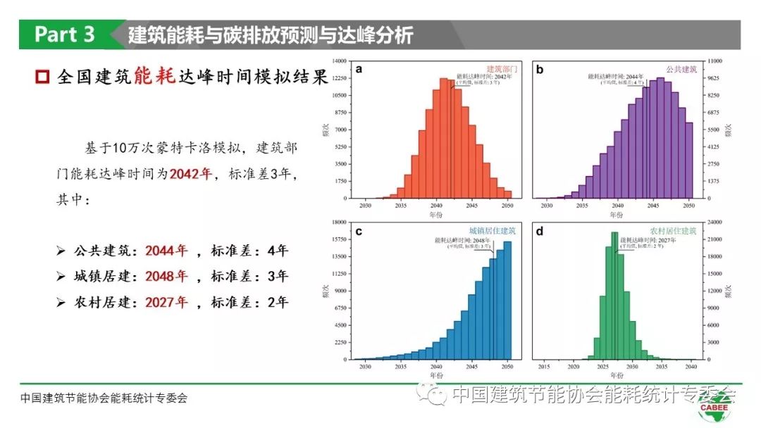 中国建筑能耗研究报告2019成果发布