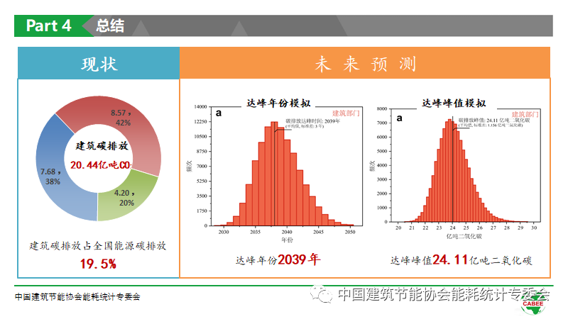 中国建筑能耗研究报告(2019)成果发布