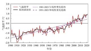 《中国气候变化蓝皮书（2022）》正式发布，2021年中国多项气候变化指标打破观测纪录