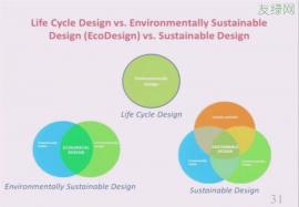 Life Cycle Design and Simapro使用Simapro进行生命周期评估