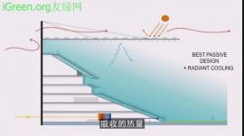 TED:如何为室外空间降温