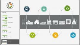 LEED v4 O+M考前准备路线图
