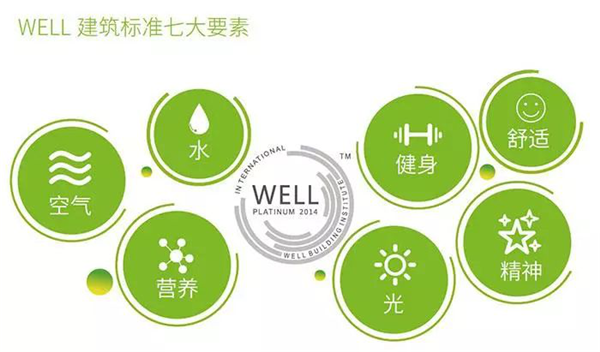 遇见WELL遇见更好的自己-友绿网