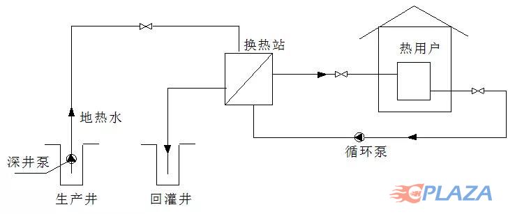 天津地热供暖技术与问题思考