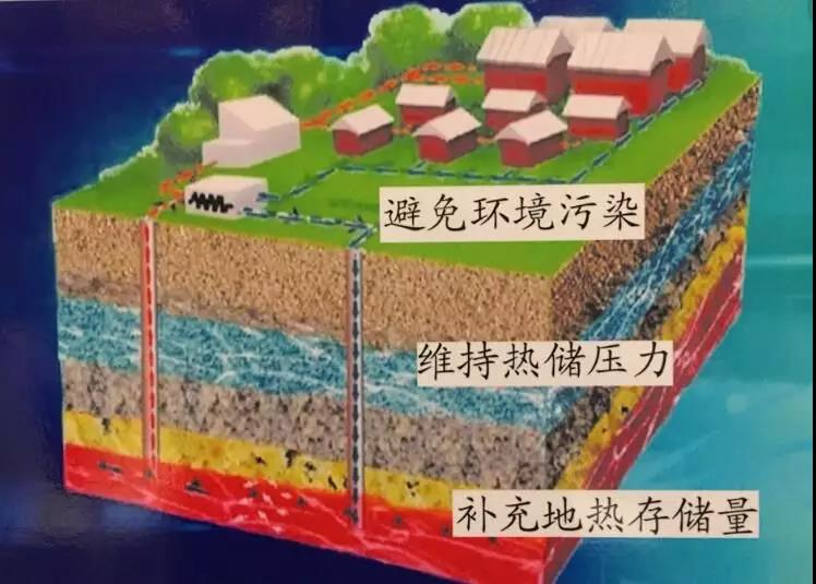 可再生地热能供暖前景广阔或将直接拉动投资4000亿元
