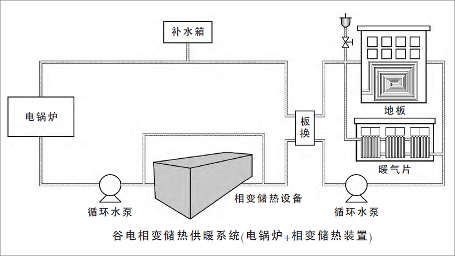 采用中低温相变储热技术的清洁供暖系统经济性分析