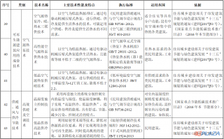 天津发布建筑节能技术推广使用目录 重点推广热泵技术