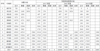 天津下发冬季清洁取暖试点城市中央财政奖补资金分配方案
