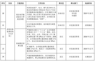 天津市印发打赢蓝天保卫战三年计划 稳步推进清洁取暖