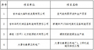 2018年吉林省节能减排和生态保护专项资金(能源发展)支持