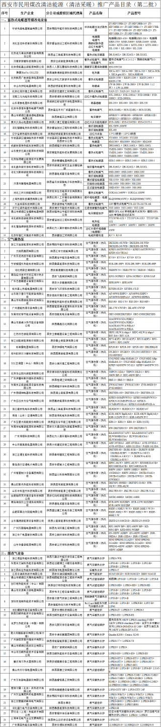 西安煤改洁民用高效采暖推广产品目录（第二批）公示