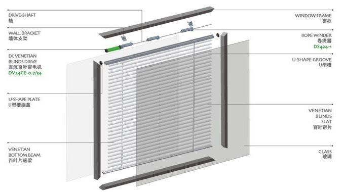 中置百叶遮阳技术示意图