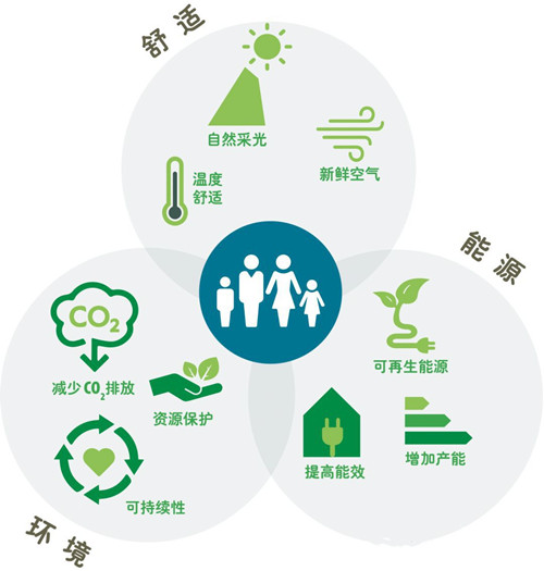 庄闲和游戏-零碳旅游景区建设评价规范（征求意见稿）-中国节能协会团体标准