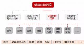 透过疫情思考健康住宅