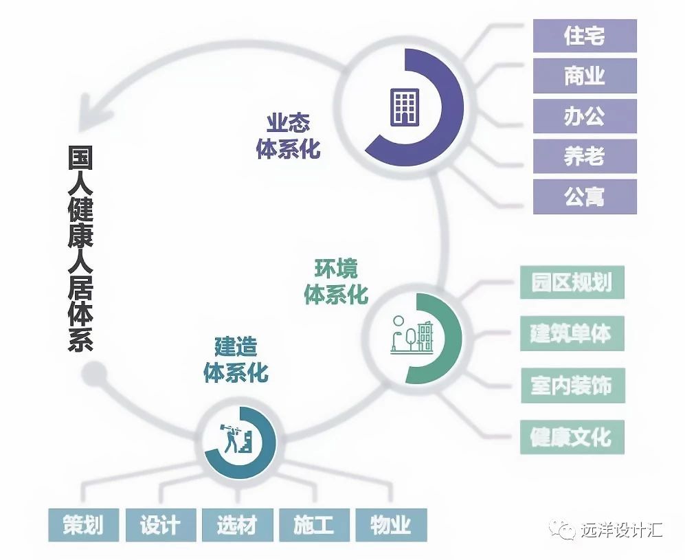 健康住宅标准