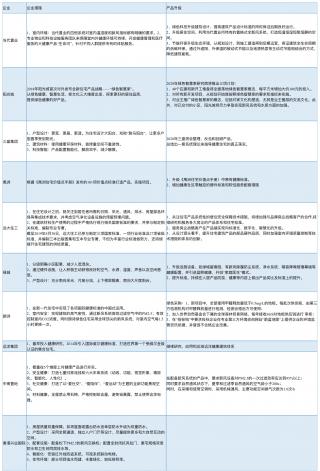 疫情暴露住宅安全问题，房企提供了什么样的健康住宅方案