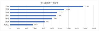 疫情下“健康家”需求调研白皮书