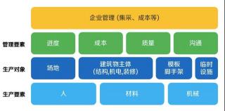 地产科技赋能城市建设，智慧建筑软件与平台行业研究