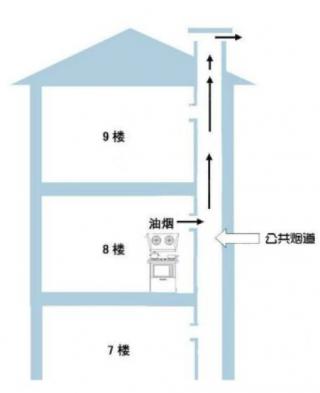 助力防疫：新冠肺炎病毒传播在建筑中的影响和控制建议