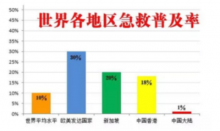 金地联手春雨 打造天津首个全时健康住区