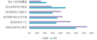 疫情之后，住宅设计的逻辑将发生巨变