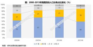 《保利2019-2020年房地产行业白皮书》正式发布！