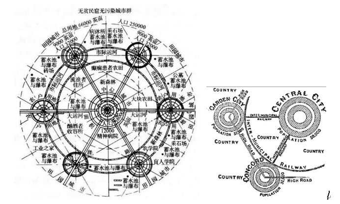 假期荐读丨新冠疫情下的社区规划 - 绿色 - 友绿智库