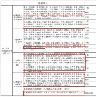 高度重视健康建筑！北京土地出让执行“高标准”