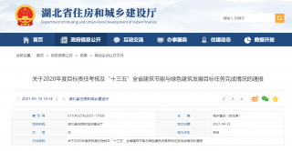 6951.04万平方米！湖北发布“十三五”建筑节能与绿色建筑发展目标任务完成情况通报