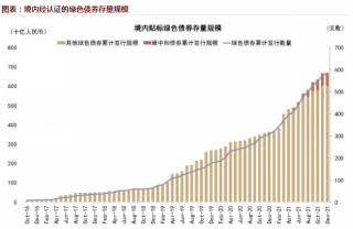 ESG绿色债券浪潮席卷全球市场，发展势头强劲，未来或将成为债市主流