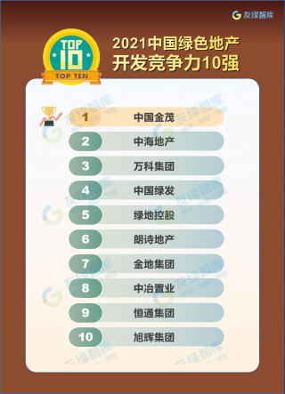 2021年中国房地产行业绿色开发竞争力排行榜