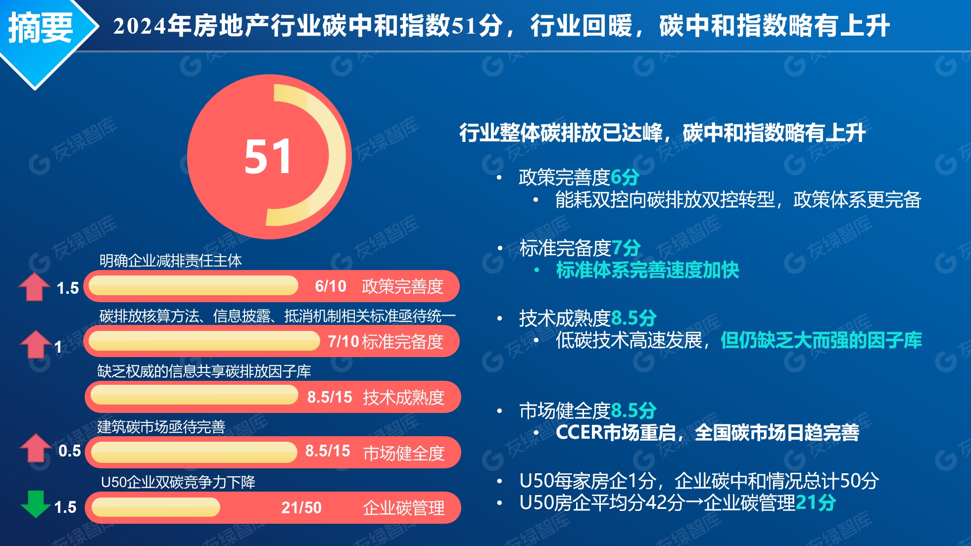 咨询指数(咨询行业梯队)